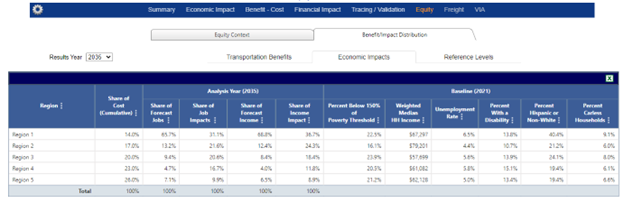 Results - Equity Benefit-Impact Distribution_Reference_Levels